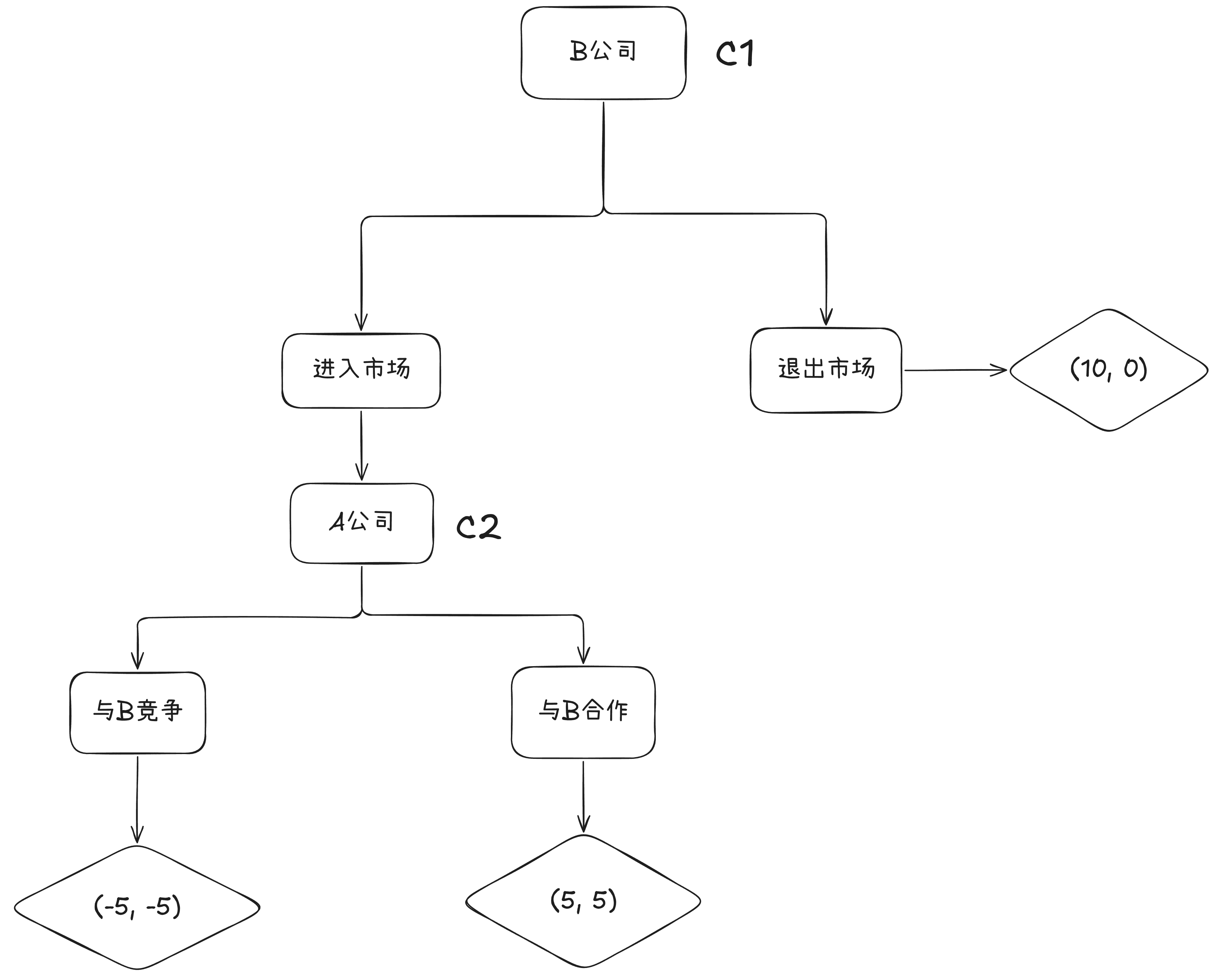 tree1