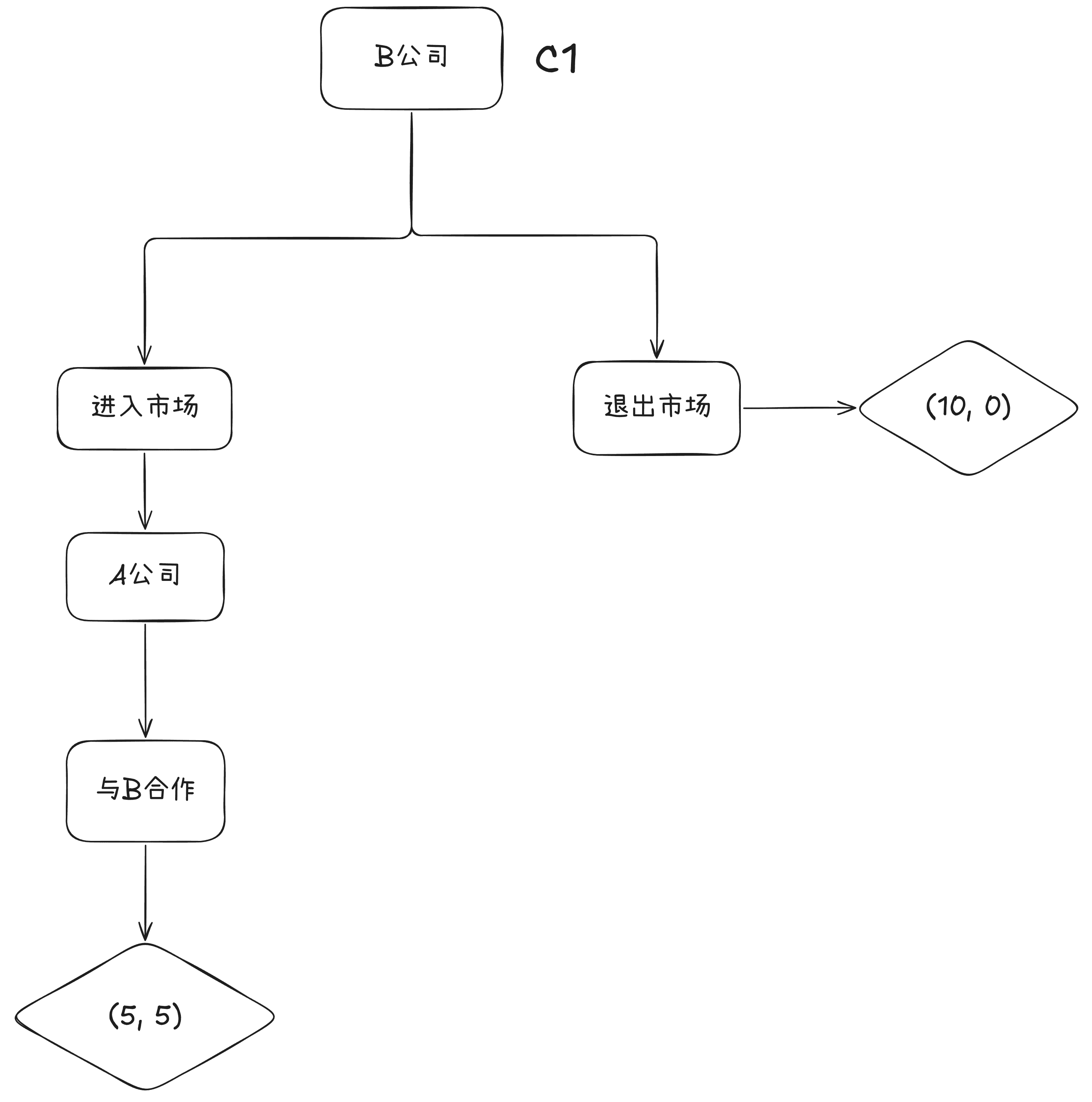 tree2
